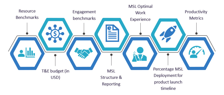 Field Medical Performance Drivers